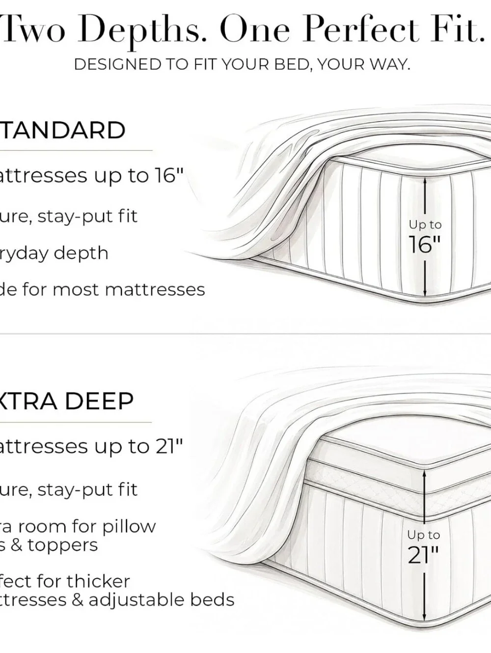 NEW! Mellanni Iconic 4-Piece, Ultra Soft Sheet Set King, White AWARD-WINNING
